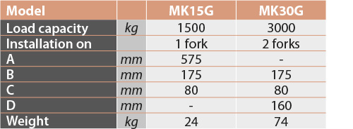 tabs - MK G